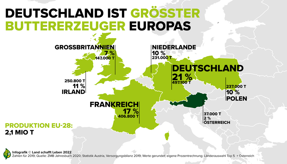 Infografik zu den Anteilen der verschiedenen Länder an der EU-Butterproduktion | © Land schafft Leben