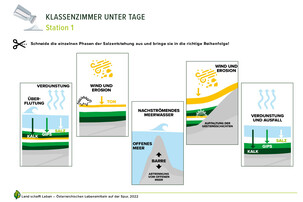 Arbeitsblatt Salzabbau | © Land schafft Leben