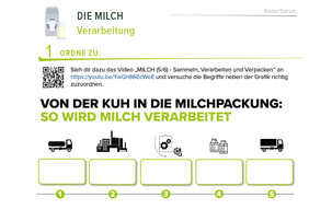 Arbeitsblatt Milch | © Land schafft Leben