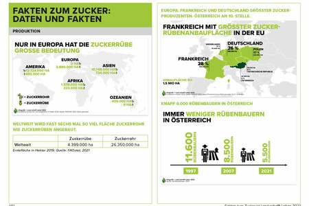 Factsheet Zucker | © Land schafft Leben