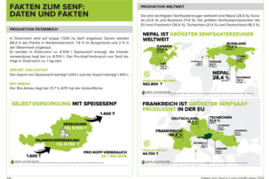 Factsheet Senf | © Land schafft Leben