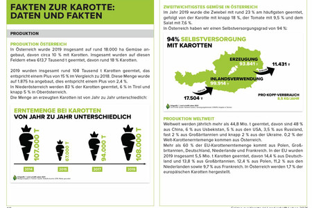 Daten und Fakten zur Karotte | © Land schafft Leben