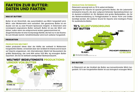 Factsheet Butter | © Land schafft Leben