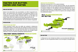 Factsheet Butter | © Land schafft Leben
