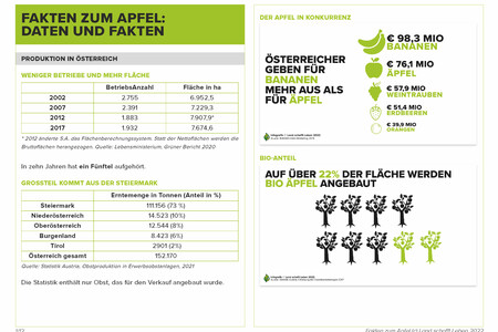 Factsheet Apfel | © Land schafft Leben