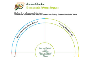 Arbeitsblatt Jausen-Checker | © Land schafft Leben