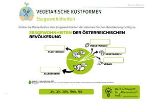 Arbeitsblatt Food Trends | © Land schafft Leben