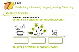 Arbeitsblatt Brot | © Land schafft Leben