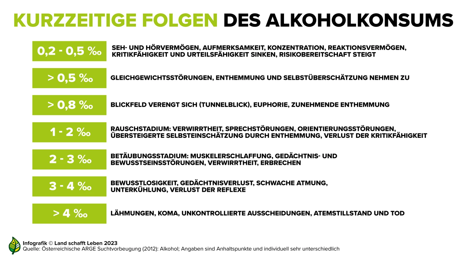 auswirkungen-von-alkoholmissbrauch