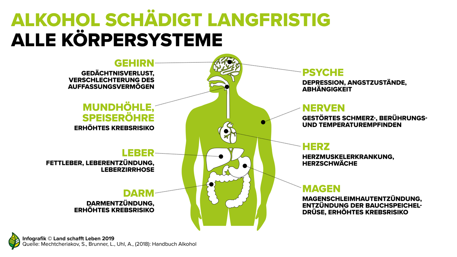 Alkohol Land schafft Leben