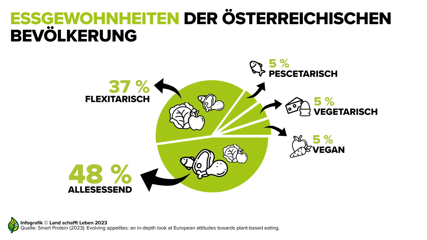 Veganuary: Das musst du ber vegane Ernhrung wissen