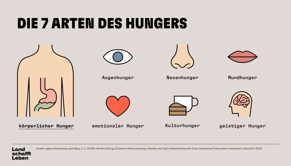 Essen und Psyche | Land schafft Leben
