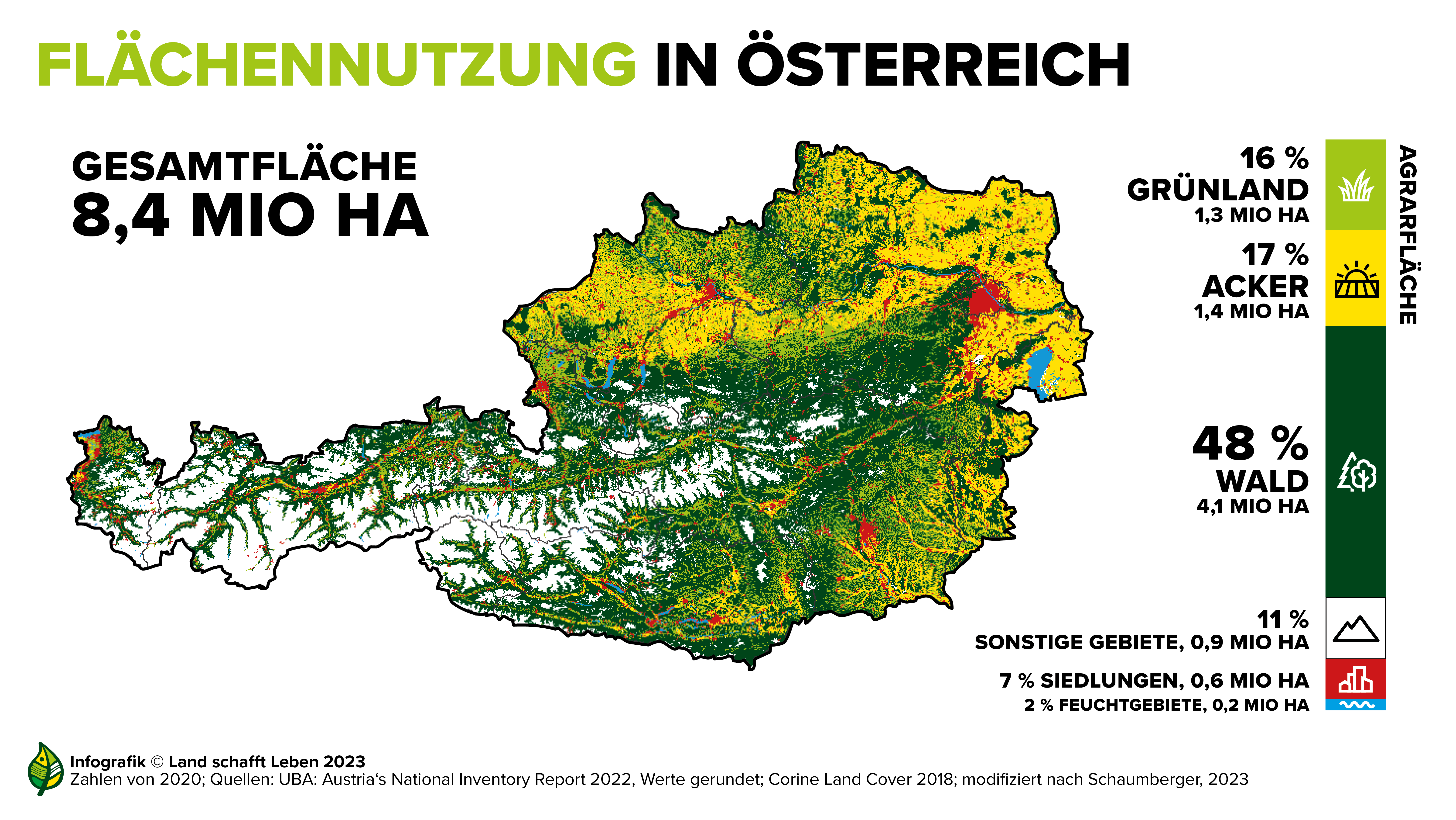 Infografiken Infografiken rund um das Thema Flächen und