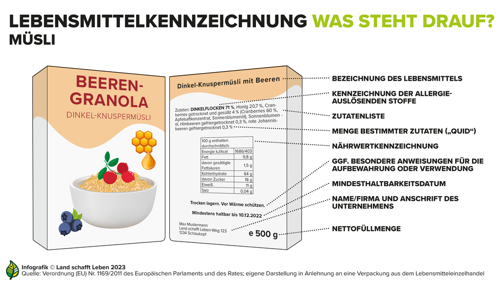 Infografik Lebensmittelkennzeichnung | © Land schafft Leben
