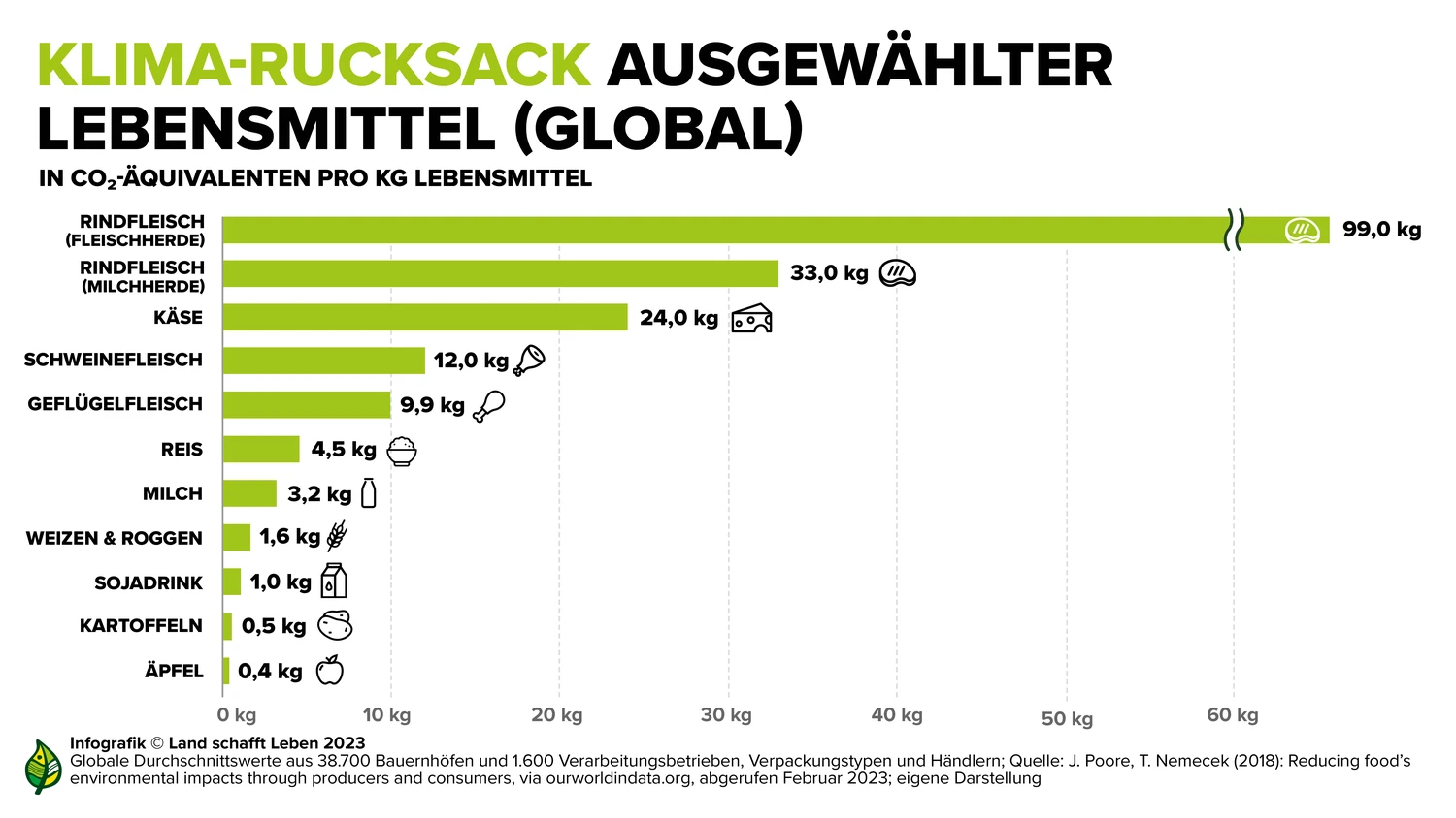 kobilanz: Wie wirkt unser Konsum aufs Klima?