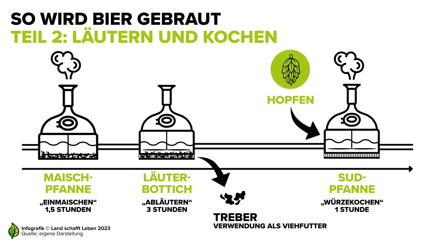 Aus Was Wird Bier Gemacht Manga Schlacht Autobiographie so wird bier gebraut Überlappung Reise Video