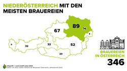 Infografik zu den Brauereien in den Bundesländern | © Land schafft Leben