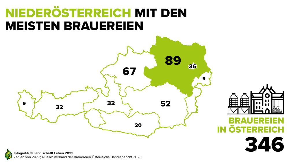 Infografik zu den Brauereien in den Bundesländern | © Land schafft Leben