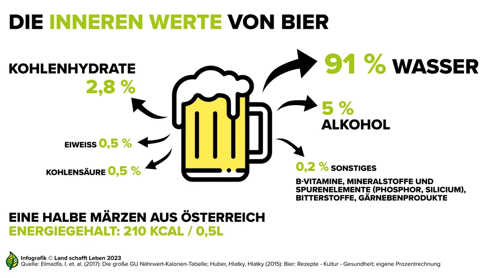 Wie viel Bier kann man in 24 Stunden trinken?