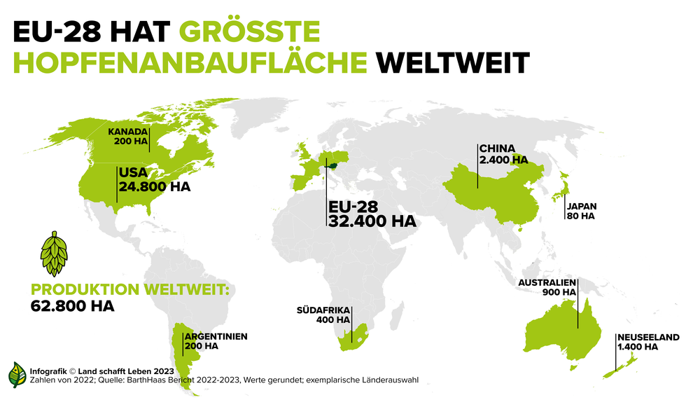 Infografik zu den größten Hopfenanbaugebieten der Welt | © Land schafft Leben