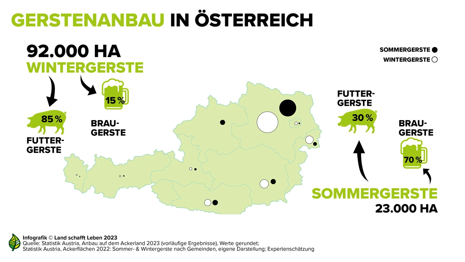 Gerste | Bier | Land schafft Leben