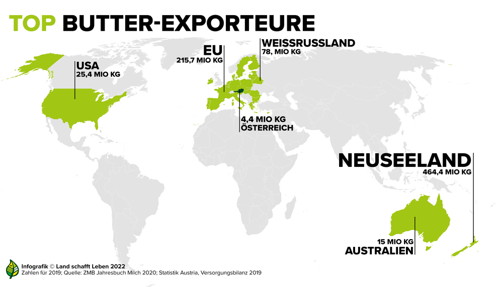 Infografik zu den größten Butter-Exporteuren weltweit | © Land schafft Leben