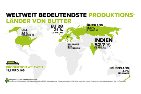 Infografik zu den größten Exporteuren von Butter weltweit | © Land schafft Leben