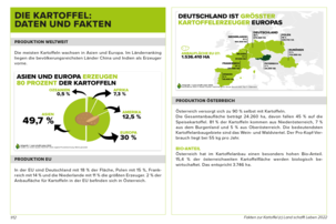 Daten und Fakten zur Kartoffel | © Land schafft Leben