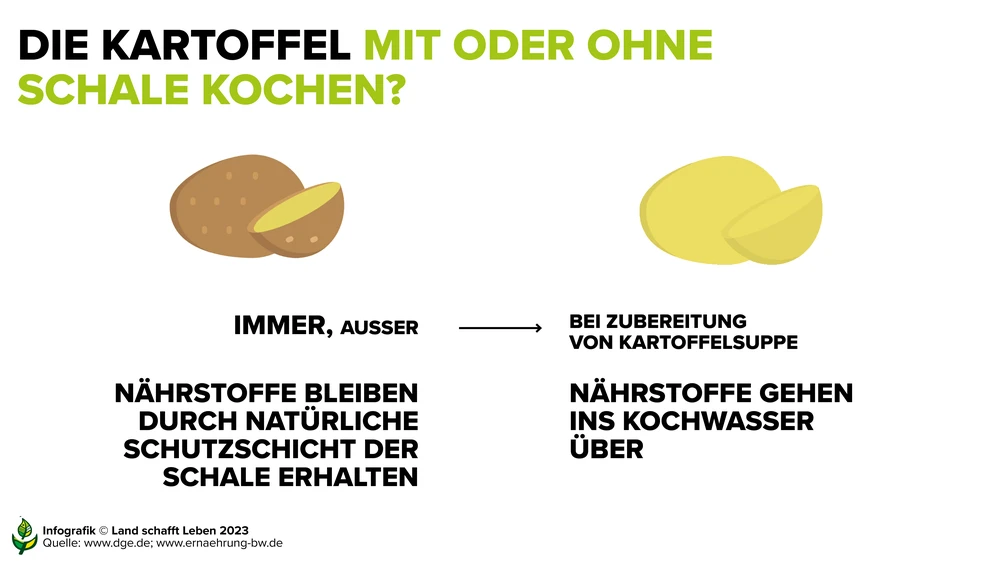 In der Kche | Kartoffel | Land schafft Leben