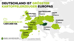 Infografik zu Deutschland als größter Kartoffelerzeuger Europas | © Land schafft Leben