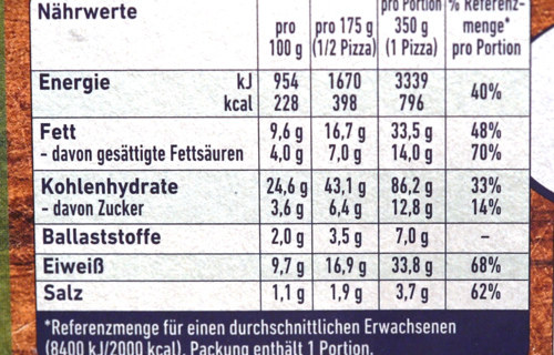 Nährwerttabelle Fertigpizza, Nähwert Pizza  | © Land schafft Leben