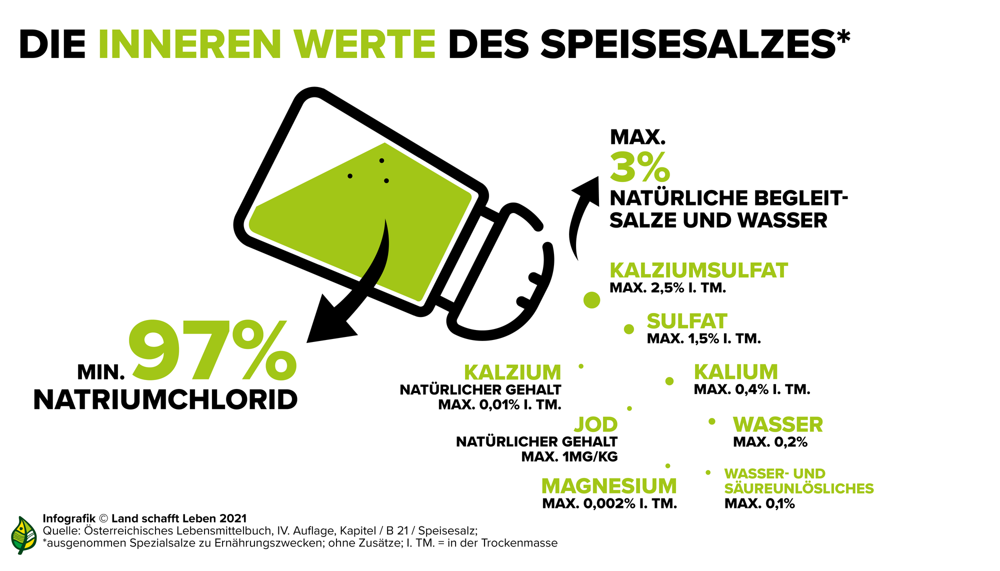 Was Macht Salz Mit Wasser Im Körper www.landschafftleben.at