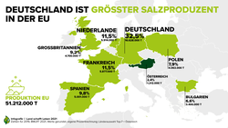 Salzproduktion in der EU, größter Salzproduzent  | © Land schafft Leben