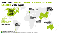 Größte Salzproduzenten, weltweite Salzproduktion  | © Land schafft Leben, 2021