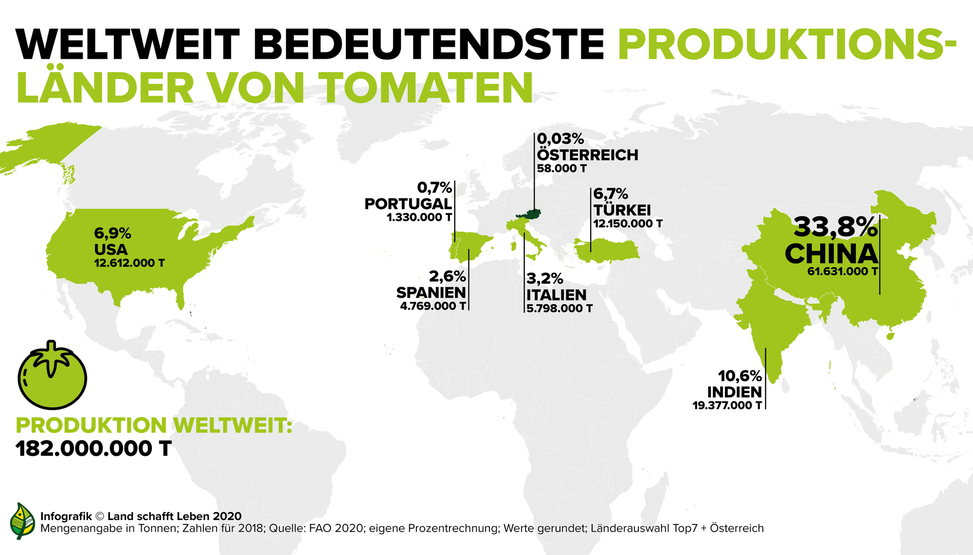 Die Tomate Land schafft Leben Die Tomate Land schafft Leben