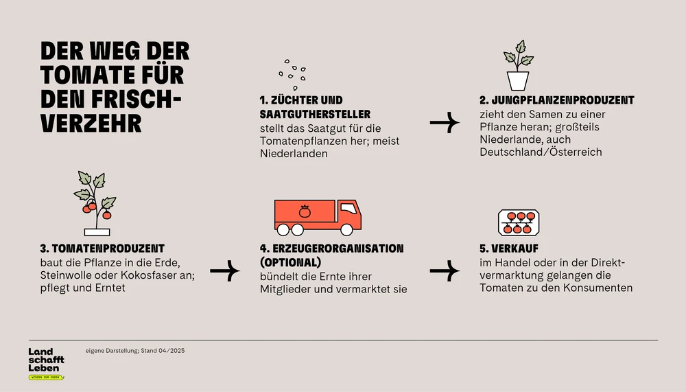 brot als dünger Erlenmeyerchen-Brotdose – GDCh-Shop