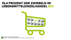 Infografik zu Bio-Zwiebeln im Lebensmitteleinzelhandel | © Land schafft Leben